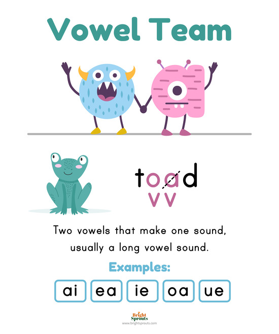 Vowel Team Anchor Charts Long Vowel Pairs Vowel Teams Anchor Chart The Best Porn Website