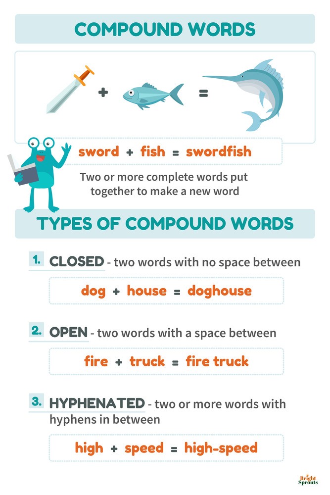 Compound Words For Kids The Essential Guide With 200 Examples